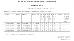 盛世清北：车辆取运载学院机械硕士考研