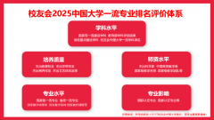 校友会2025中国大学从动化专业排名大学、