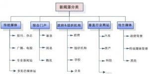 百度新闻源收录尺度及类型颁布 SEO 百度 好文分享 第1张