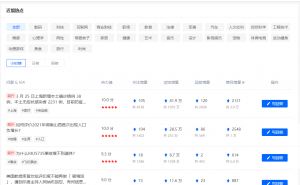 长尾关键词的益处，，，，，您必要相识意图的概想！插图4