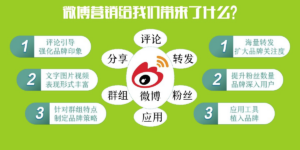 怎么利用微博进行营销推广活动？？？？？缩略图