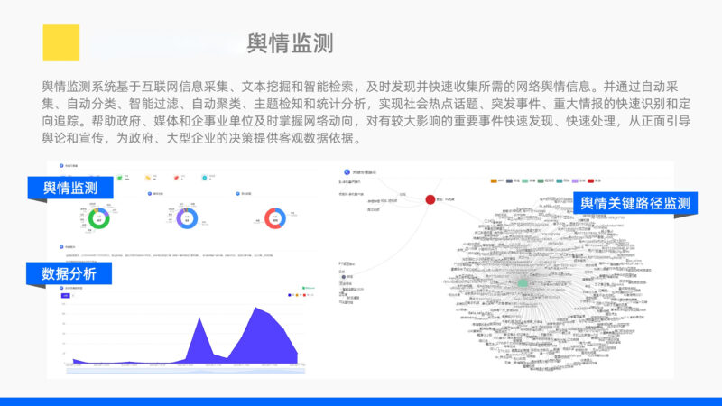 腾博官网企业舆情治理解决规划插图1
