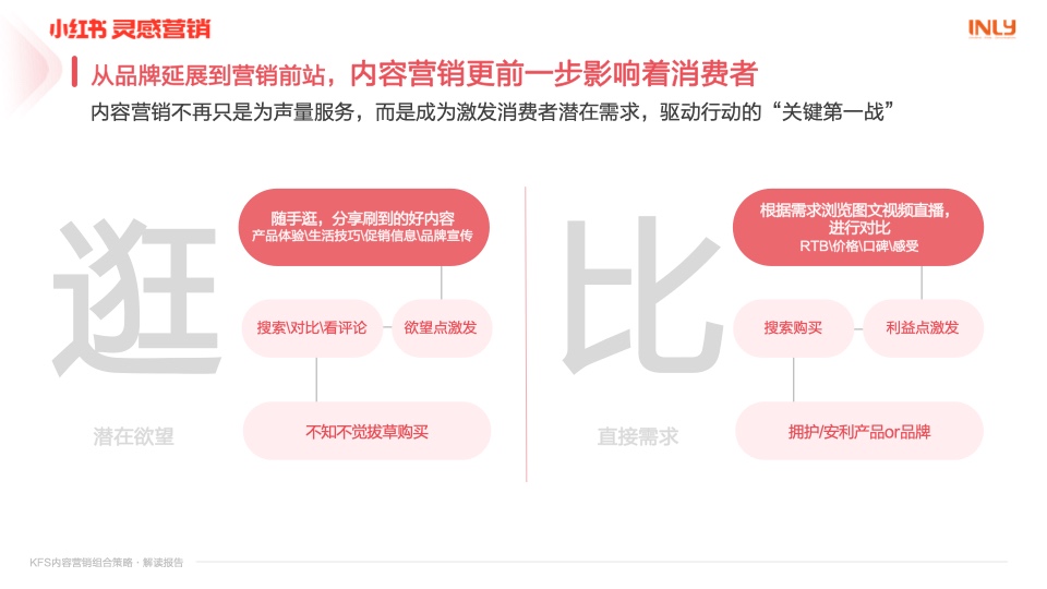 幼红书营销：KFS内容营销组合战术解读汇报插图3