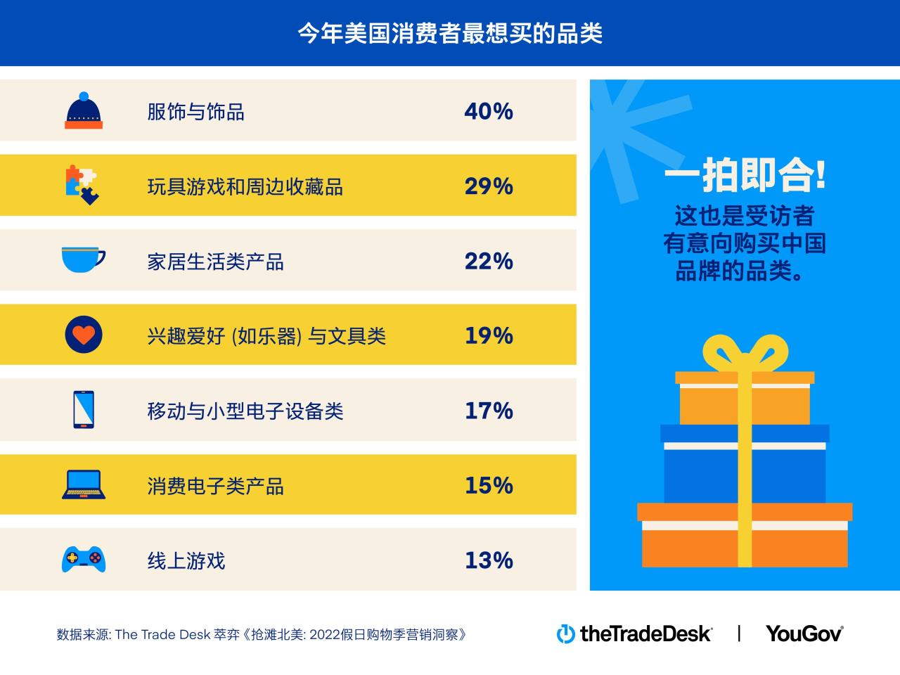 纳斯达克：五大关键成分影响消费决策插图1