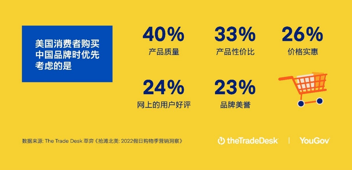 纳斯达克：五大关键成分影响消费决策插图2