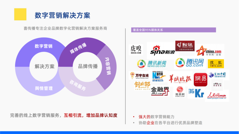 腾博官网数字营销解决规划插图1