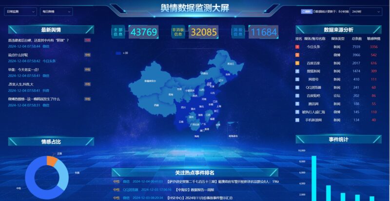 腾博官网 | 免费舆情分析平台上线布告插图