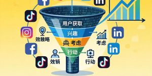 若何分析您的数字营销战术（2026年实操版）缩略图