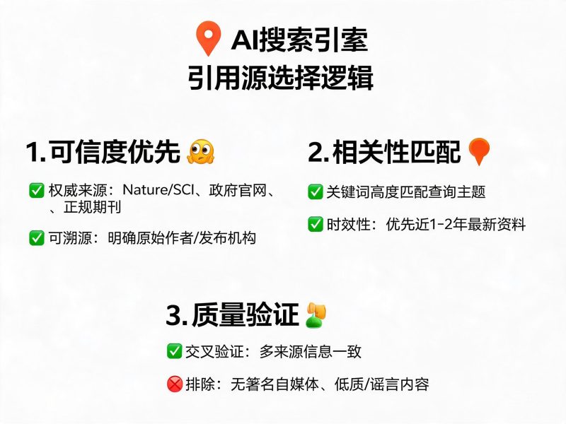 GEO”包收录”靠谱吗？？？？？？用大口语戳穿AI搜索引用的真实逻辑插图