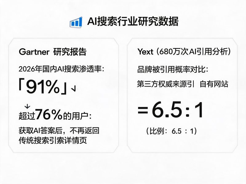 用户问AI“推荐一个靠谱品牌”，，，，，，，，那个答案里凭什么不能是你？？？？？2026年GEO实战全流程插图