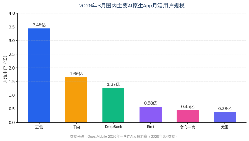 6亿人已经在用AI搜器材了，，，，，你的品牌还被AI推荐吗？？？？？？？——GEO入门指南插图2