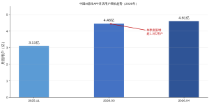 从0到1搭建AI营销Agent：选型、KPI和团队能力的齐全框架缩略图