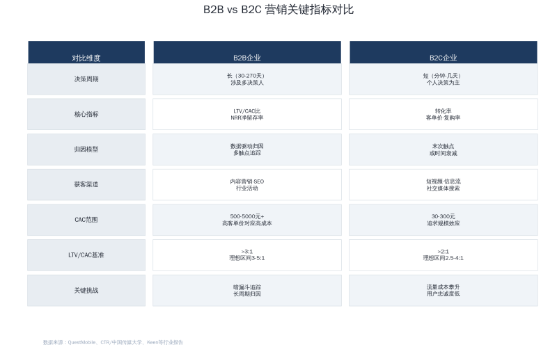 专业营销人和执行岗的真正差距：不是致力水平，，，，，，而是“用数据措辞”的能力插图