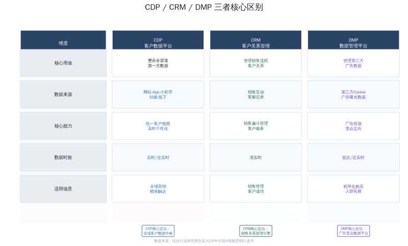专业营销人和执行岗的真正差距：不是致力水平，，，，，，而是“用数据措辞”的能力插图1