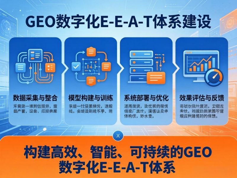 AI引用率提升的奥秘：数字化E-E-A-T系统建设实战插图