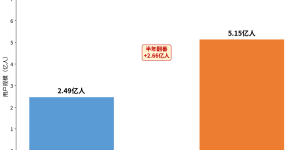AI助你做营销，，，，，，，你敢罢休吗？？？？？拆解企业AI利用的“信赖天堑”缩略图