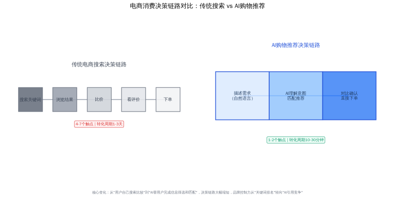 618倒计时10天：当AI成为消费者购物第一站，，，，，品牌该怎么做？？？？？插图1