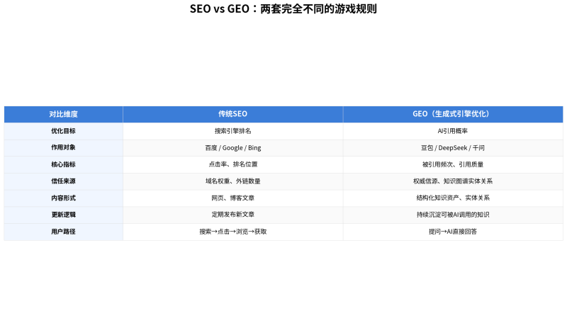 2026年，，，，，，，，当豆包、DeepSeek成为新入口：从零点击搜索看营销规定的底层沉构插图2