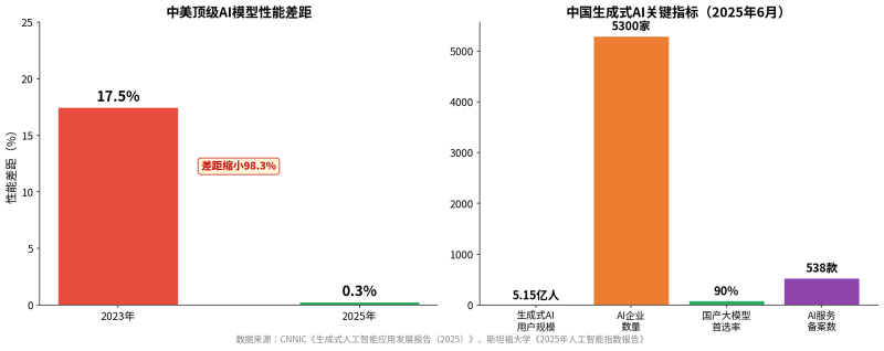 AI助你做营销，，，，，，，，你敢罢休吗？？？？？？？？拆解企业AI利用的“信赖天堑”插图3