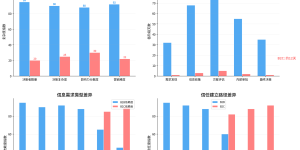 B2B数字营销全链路：从线索天生到商机转化的系统步骤论缩略图