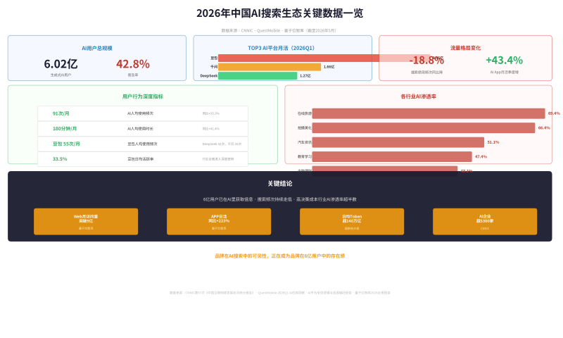 GEO与SEO的区别是什么？？？？？？2026年天生式引擎优化指南（附双轨战术）插图1