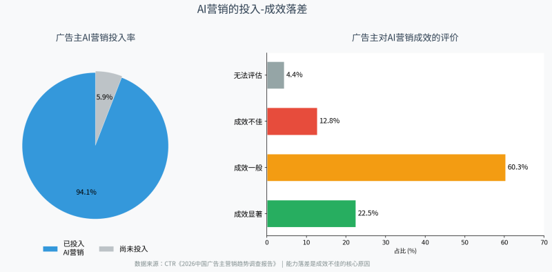 AI必建课：四个层级，，，，，，你的团队在第几层？？？？？插图3