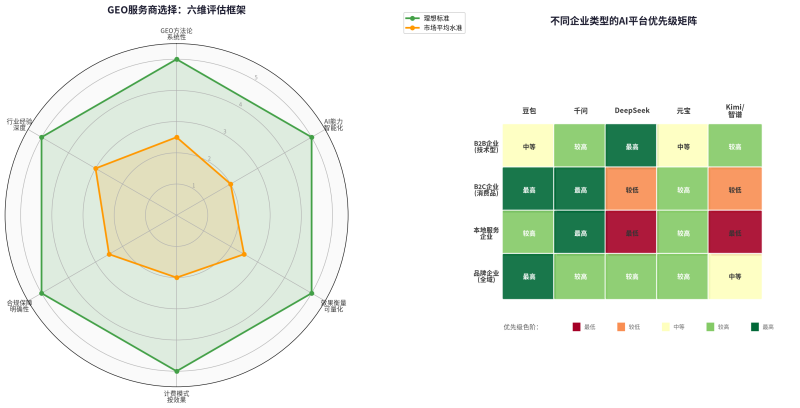 2026年生态全景和选型避坑指南插图1