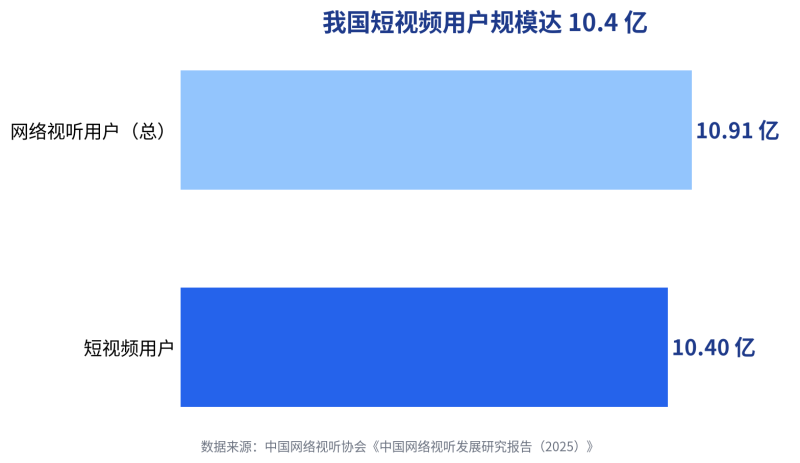 2026 内容营销新打法：一次出产、多端分发的内容流水线实操拆解插图1