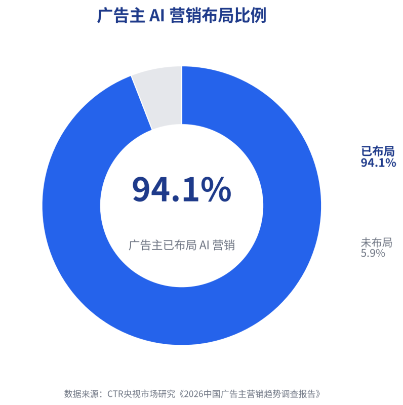 2026 内容营销新打法：一次出产、多端分发的内容流水线实操拆解插图