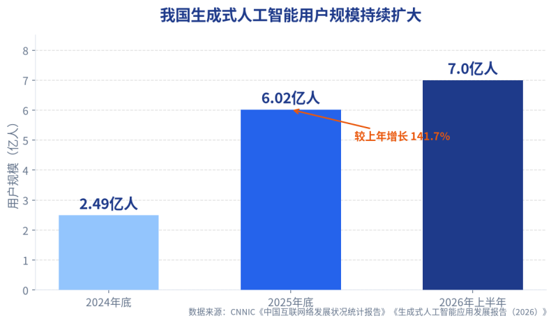 把一篇母稿造成一套视觉素材，，，，，，幼团队的AI出产流水线怎么搭插图
