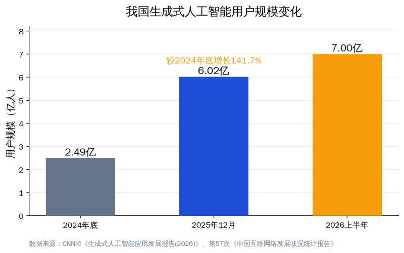 Prompt 进阶实战：一套让 AI 产出不变的结构化指令步骤插图