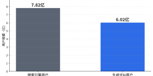 2026百度搜索的存量与增量双轨战术缩略图