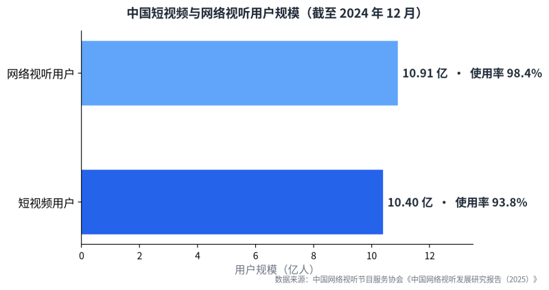 UGC×AIGC四步协同：让真实用户替你出产，，，，，让AI替你放大插图