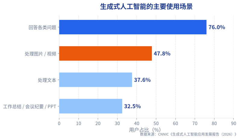 把一篇母稿造成一套视觉素材，，，，，，幼团队的AI出产流水线怎么搭插图1