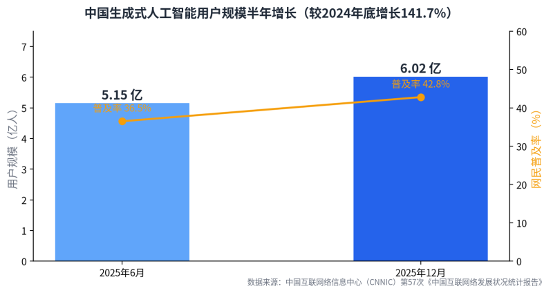 UGC×AIGC四步协同：让真实用户替你出产，，，，，让AI替你放大插图1