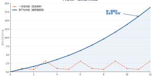 内容资产化是什么？？？？？？？？从分级、建库到打标养护的齐全步骤（2026实操指南）缩略图