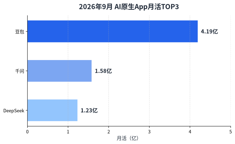 AI不会抢你饭碗，，，，，，但会用AI的同业会：AI辅助写作的四步流水线插图2